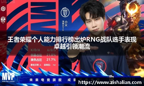王者荣耀个人能力排行榜出炉RNG战队选手表现卓越引领潮流